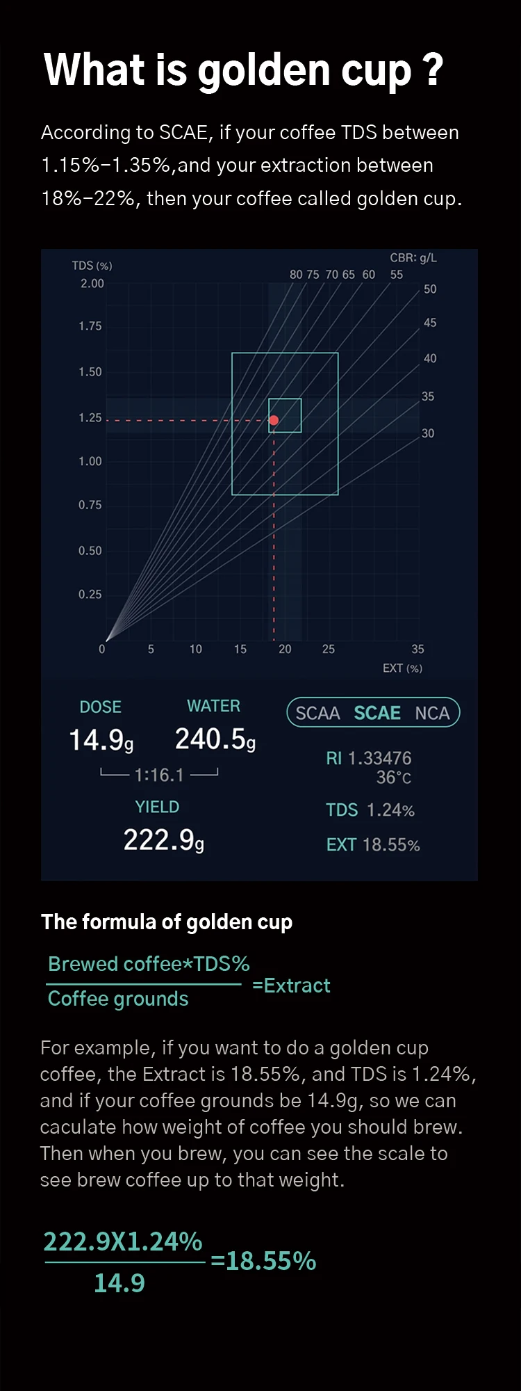 2023 New Style Difluid Digital Coffee Tds Refractometer Espresso R2