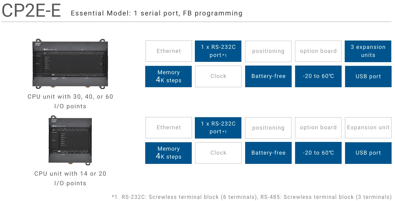 E30DR-A plc programming controller CP2E-E30DR-A original PLC CP2E CPU details