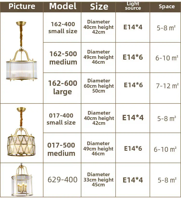 Specifications