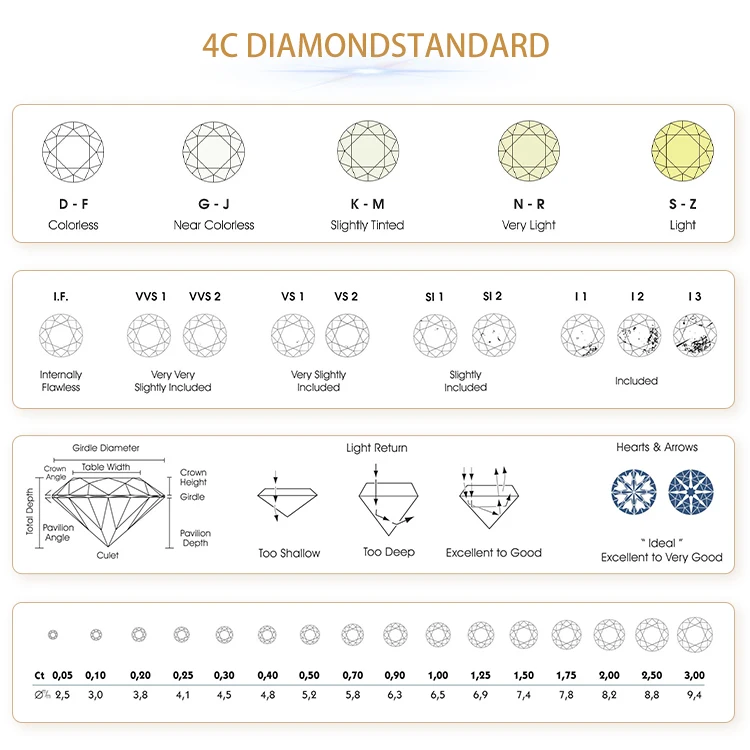 Clarity Diamond Sizes And Prices VOAINO White CVD HPHT Lab Made