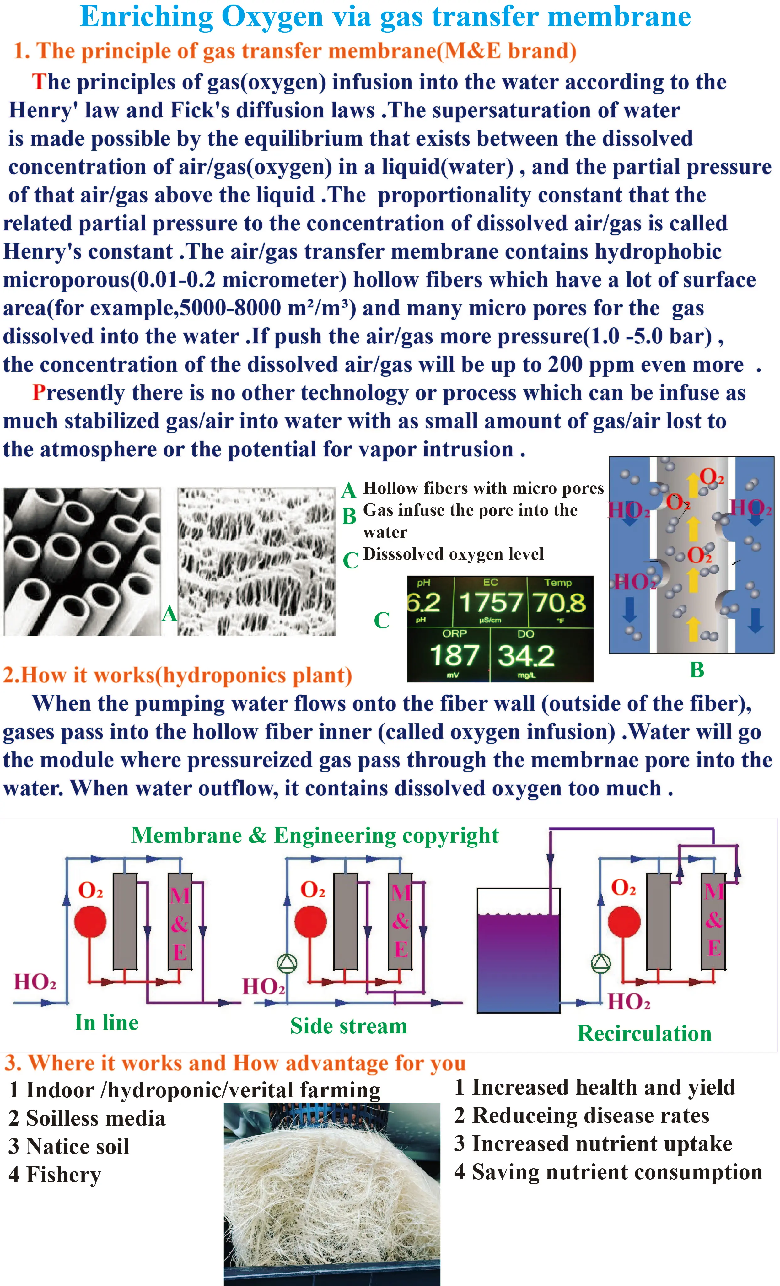 Hydroponics Water Filtration System With Super Dissolved Oxygen Buy Hydroponics Water