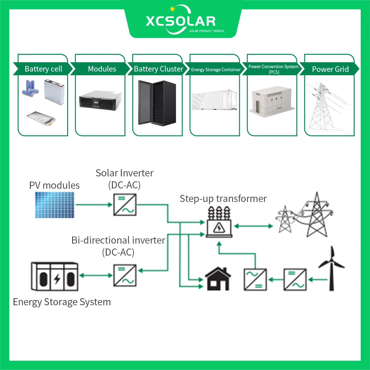 Renewable all in one energy storage system Battery Cabinets For Industrial And Commercial Energy Storage System