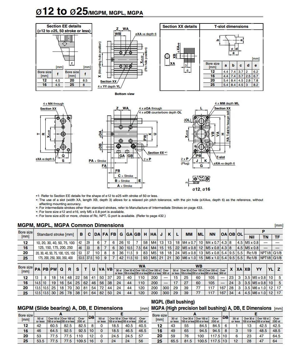 Smc Type Three Shaft Rod Guided Double Action Mgpm Series Compact ...