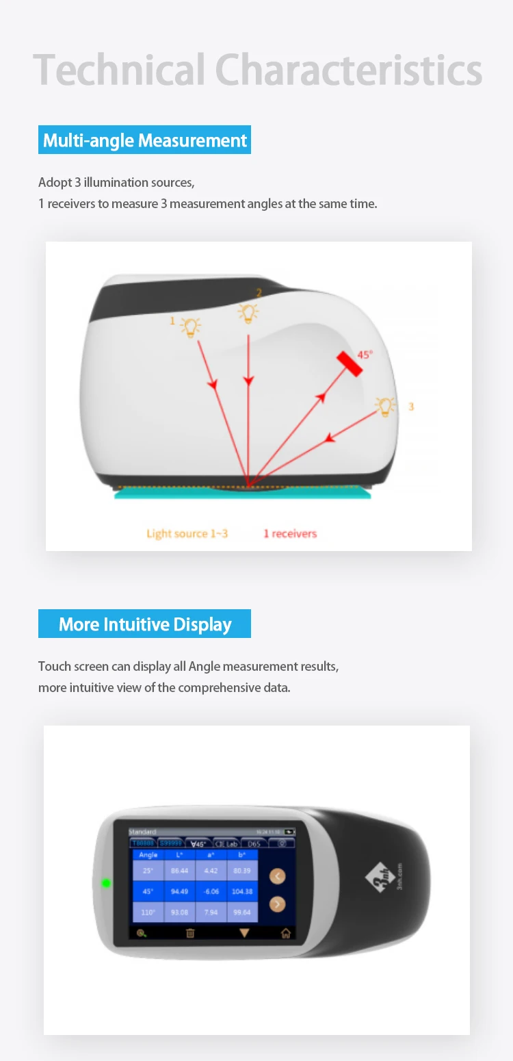 China Manufacture Multiparameter Colour Spectrophotometer Benchtop