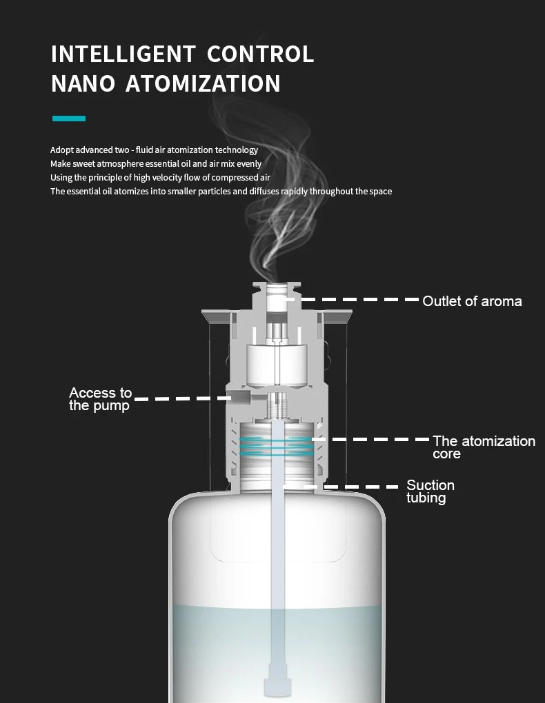 Wholesale Large Area Commercial Hotel Restaurant Scent Diffuser Machine ...