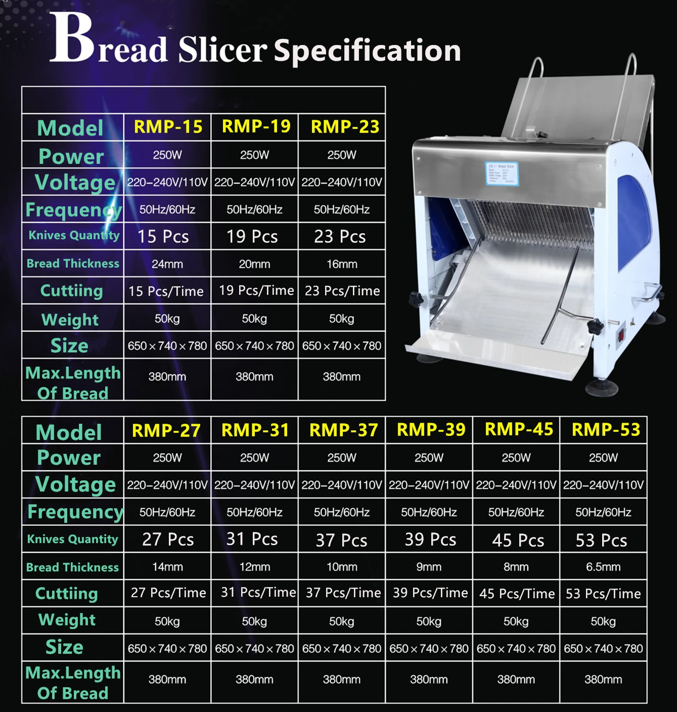 Commercial Toast Bread Slicer, 12mm Thickness Electric Bread Cutting  Machine, 31PCS Commercial Bakery Bread Slicer, 110V Toast Cutter Cutting  Machine