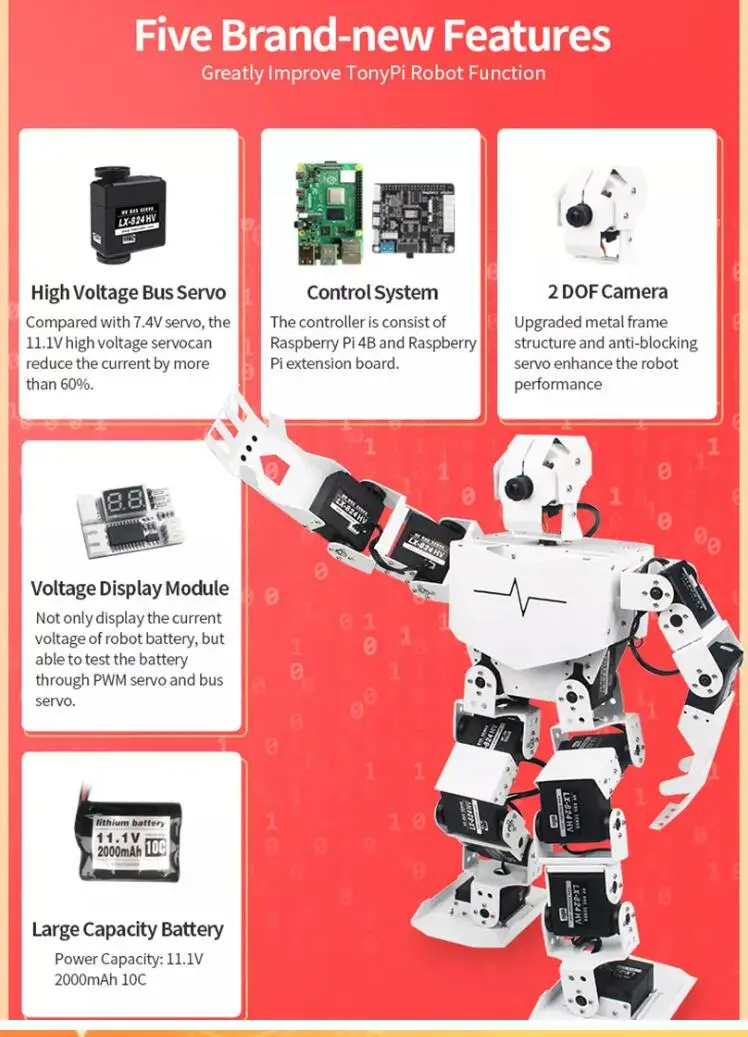 Hiwonder Tonypi - Intelligent Visual Robot Powered by Raspberry Pi