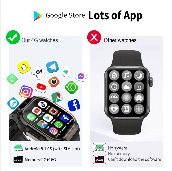 New 4g SIM Call Sports Smart Watch for Men Women GPS App Download Android  System Browser Google Smartwatch with Watch Face Store