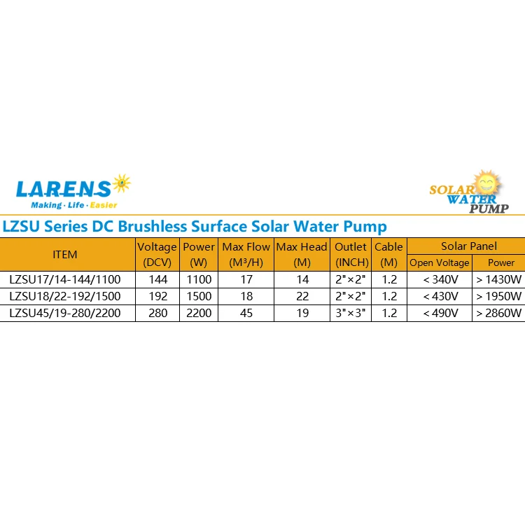 
 Solar Pump Price List 3HP 2200W Solar Water Pump DC Motor Surface Solar Pump  
