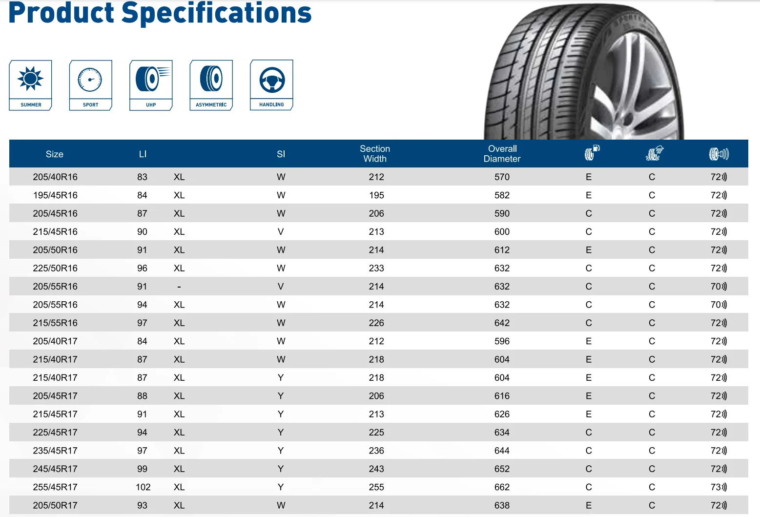 Triangle Sportex TH201 - High Quality UHP PCR Tire