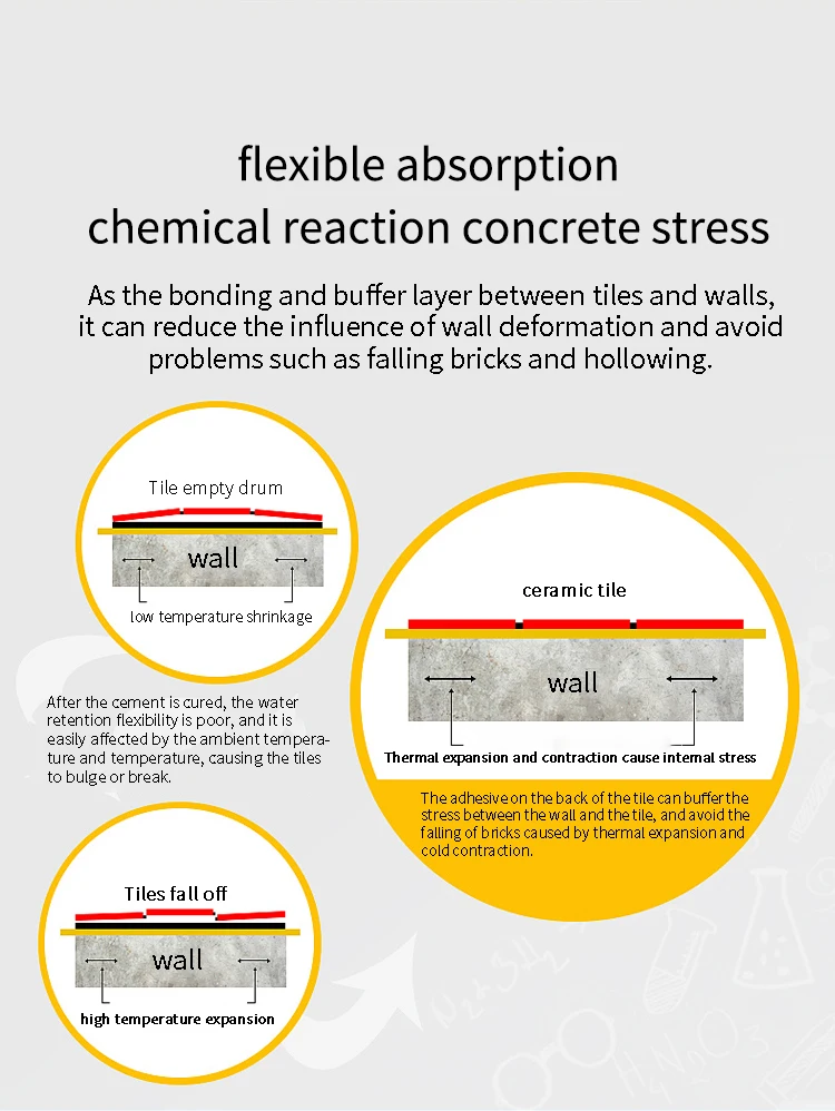Wholesale High Strength Powder Cement Based Tile Adhesive Porcelain