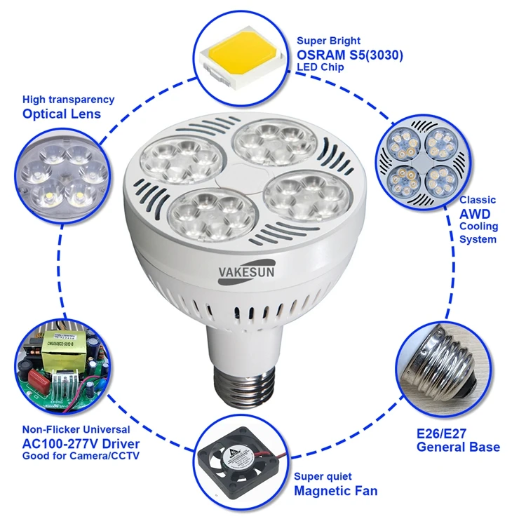 best par30 led