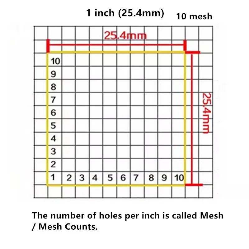 Mesh Count 10 In 50 to 200 Mesh 304 Stainless Steel Woven Wire Mesh - Ultra-Fine Filter ...