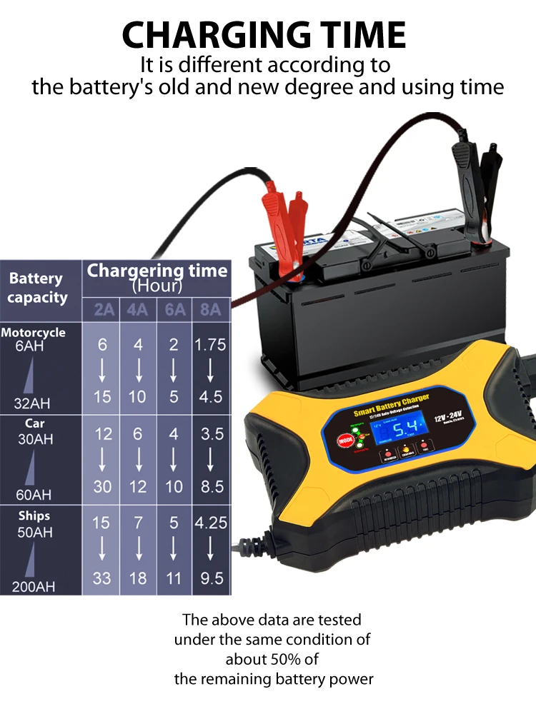 Fully Automatic Car Battery Charger 12v 10a Smart Fast Charging For Agm