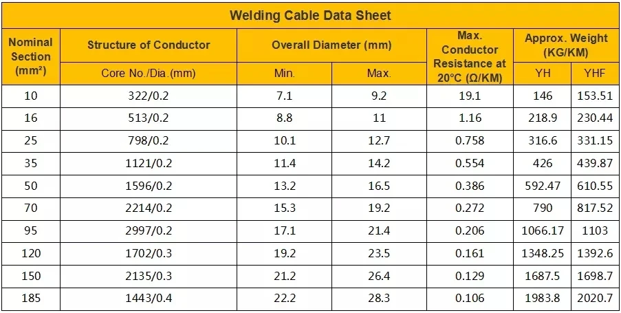 Multicore Flexible Electrical Automation Cable For Assembly And ...