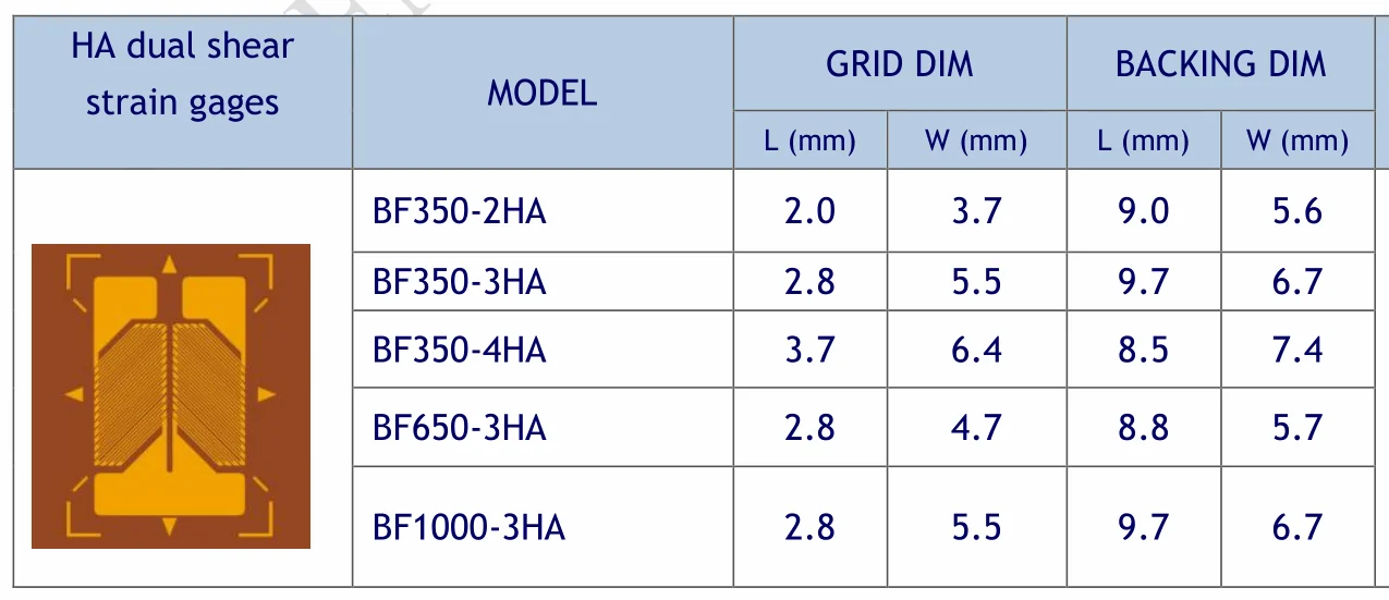 Fb Linear Metal Foil Linear Strain Gauges Tml Strain Gauges Measurement