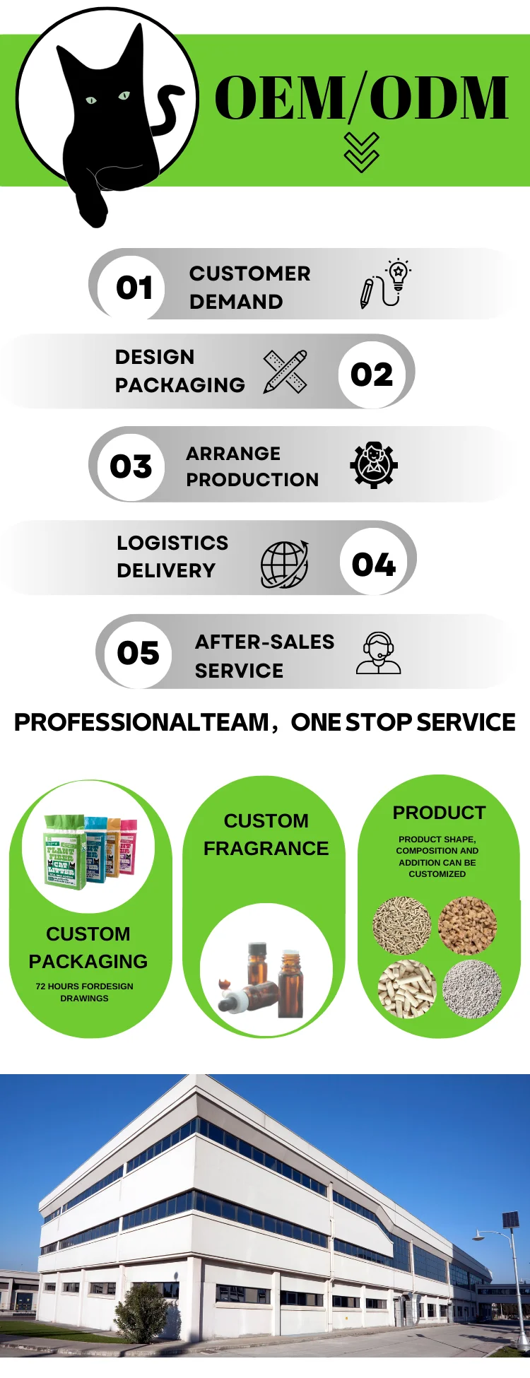 Feline Fresh Tofu Soya Cat Litter Sand English Premium Broken Cat