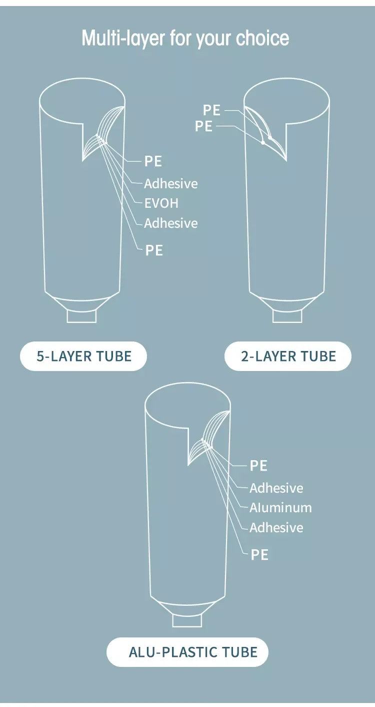 Empty Eye Cream Tube Container 10g 15g 20g 25g 30g Plastic Tube ...