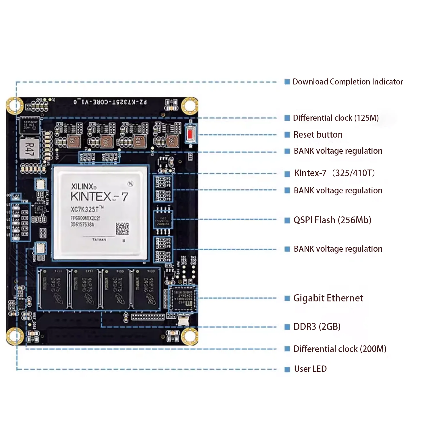 ALINX FPGA Core Board Kintex7 PCIE XC7K325T Development Board with