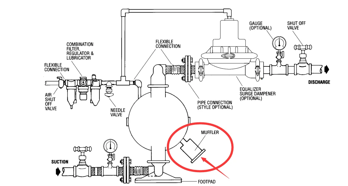 BSK diaphragm pump part 6297 muffler apply for diaphragm pump supplier