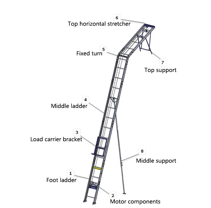 Easy Lifting Ladders Aluminum Ladder Elevator Parts Lift Pannaux Solar ...