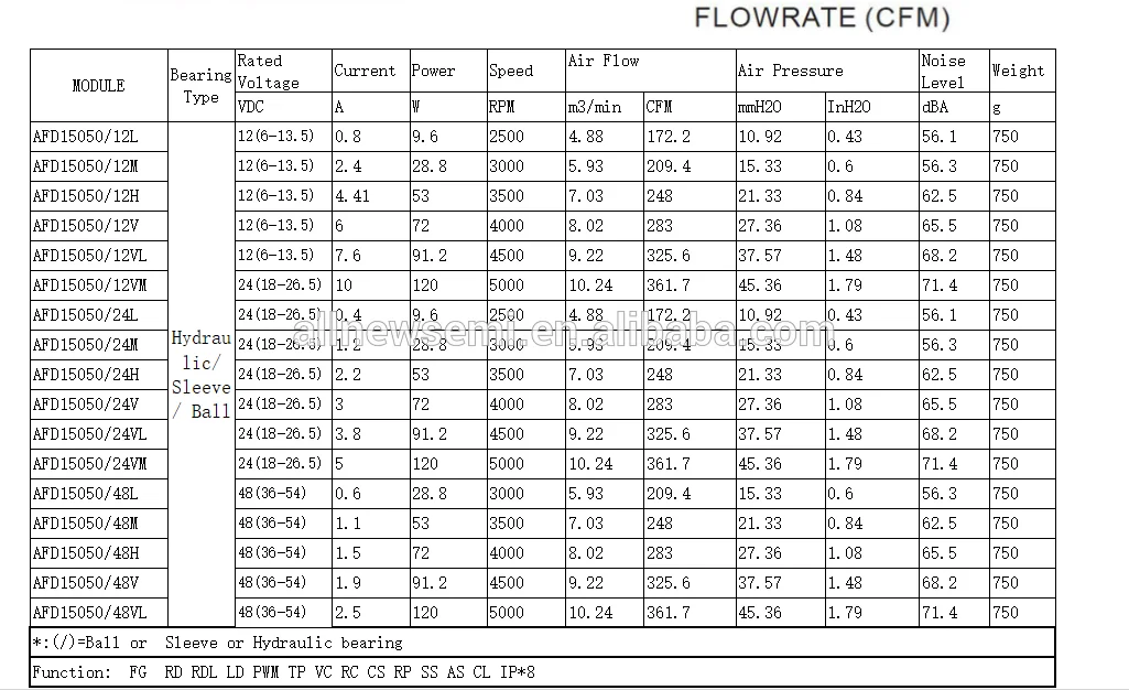 Large air volume /High speed/Mute/Long life/High quality Metal AFD15050 15cm 4.5in 150*150*51 DC Brushless Axial flow Fan