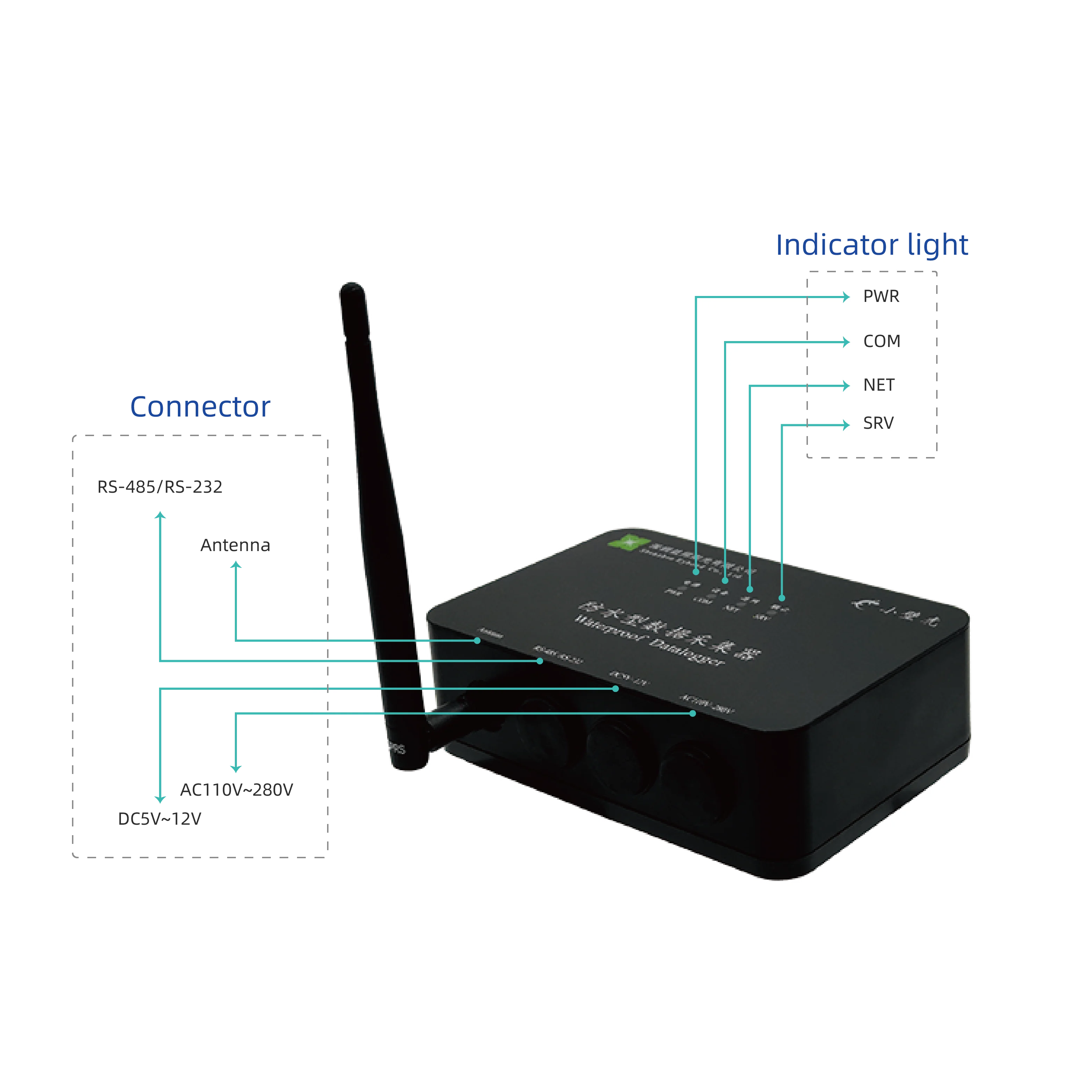 Iot Wireless Transceiver Eybond Dtu.box Gprs Dtu Modem Industrial 4g