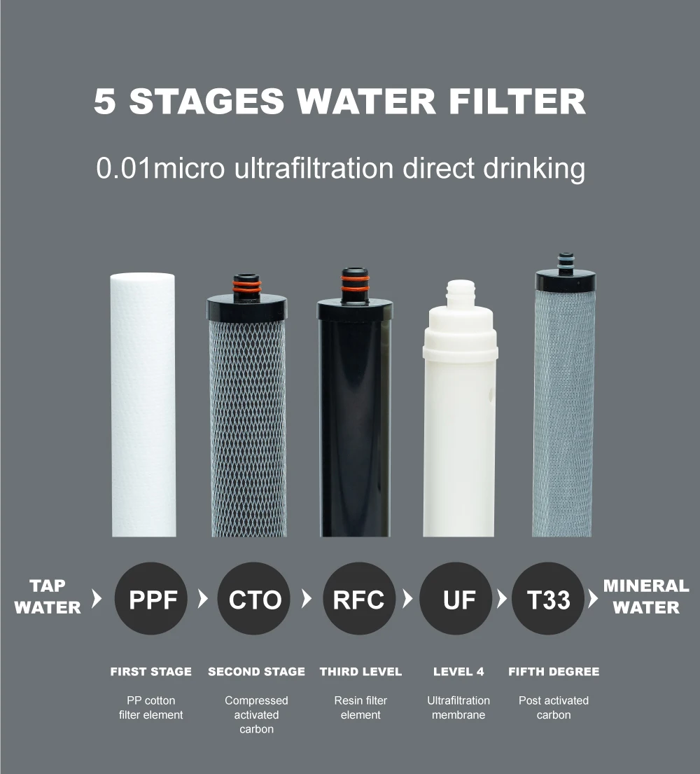 Water Filter Replacement Home Appliance 5 Stages Uf 304 Stainless Steel