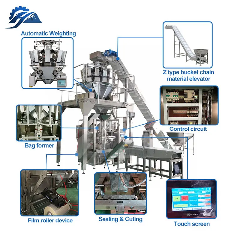 packaging machine Manufacturers