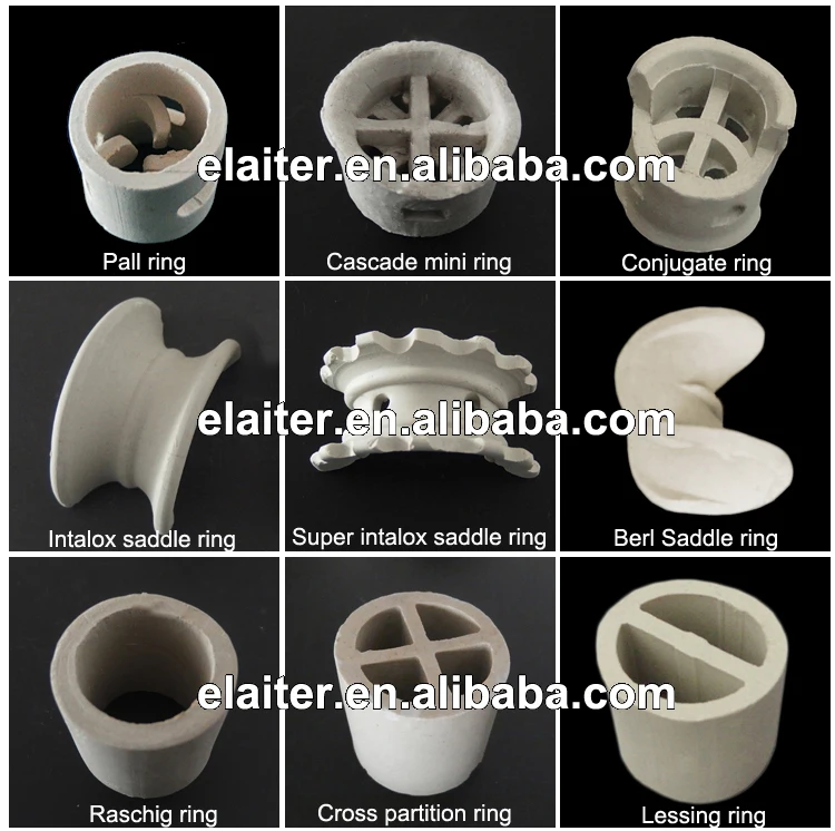 KUBER Ceramic Pall Ring in Greater-Noida - Dealers, Manufacturers &  Suppliers - Justdial