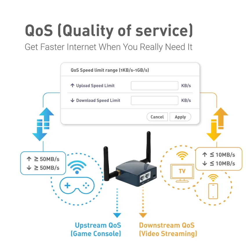 GL INet Custom Router Manufacturers Openwrt VPN Pocket Wifi No Sim Router Travel Wifi Mini Pc Router