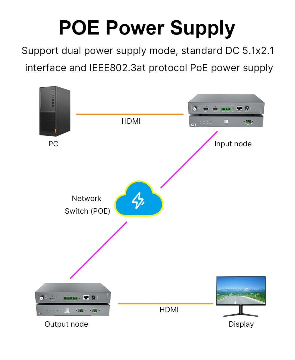 Visual Control Video Wall Many To Many Or Direct Cat6 1080p Hdmi