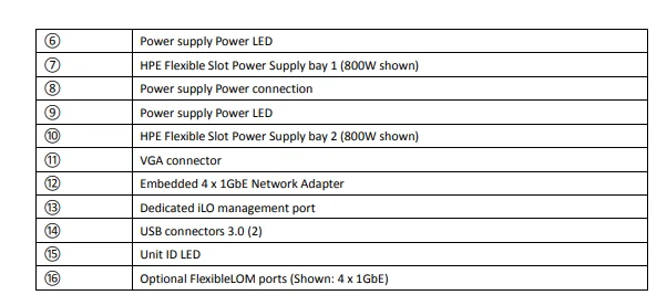 Brand New Hpe Proliant Dl380 Gen11 Server DL380G10 Hpe Proliant DL360 Gen11 DL360 Gen10 Server 800W Hpe Power Supply