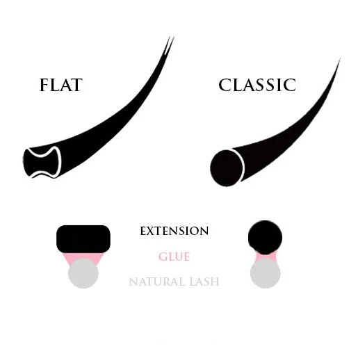 
 Горячая продажа Мягкие эллипс плоские наращивание ресниц для салона 0,10 0,15 0,20 толщина  