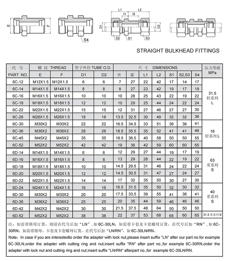 Hydraulic adapter fittings factory professional hydraulic pipe fitting