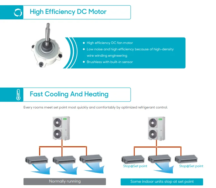 Household Vrf Vrv Multi Zone Split Concealed Ducted Ceiling Fan Coil ...