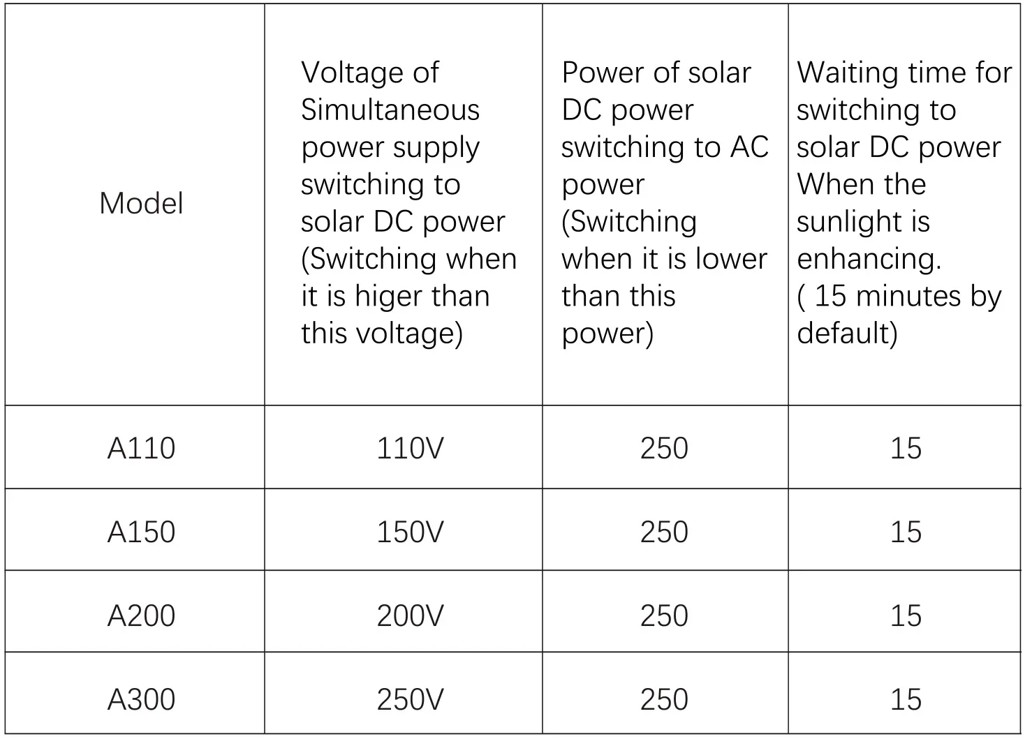 3HP AC DC Solar Water Pump - Efficient & Reliable Irrigation