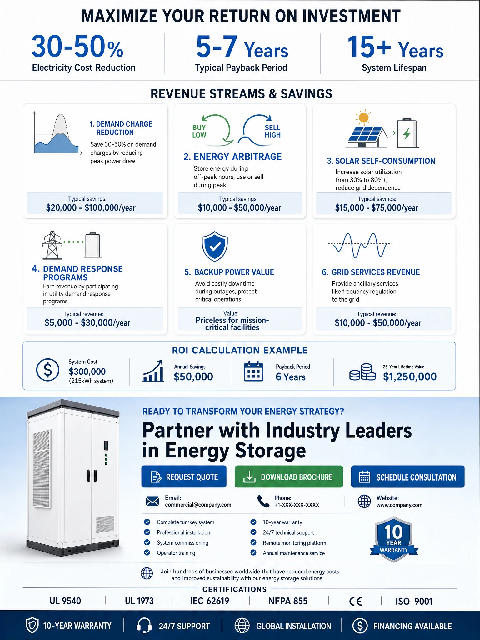 Factory Direct Commercial Industrial Energy Storage System LiFePO4 Battery Cabinet Solar Backup Peak Shaving Power Solution