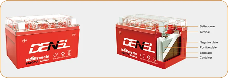 6MG5L GEL Battery - 12v 5ah Motorcycle Battery by DENEL
