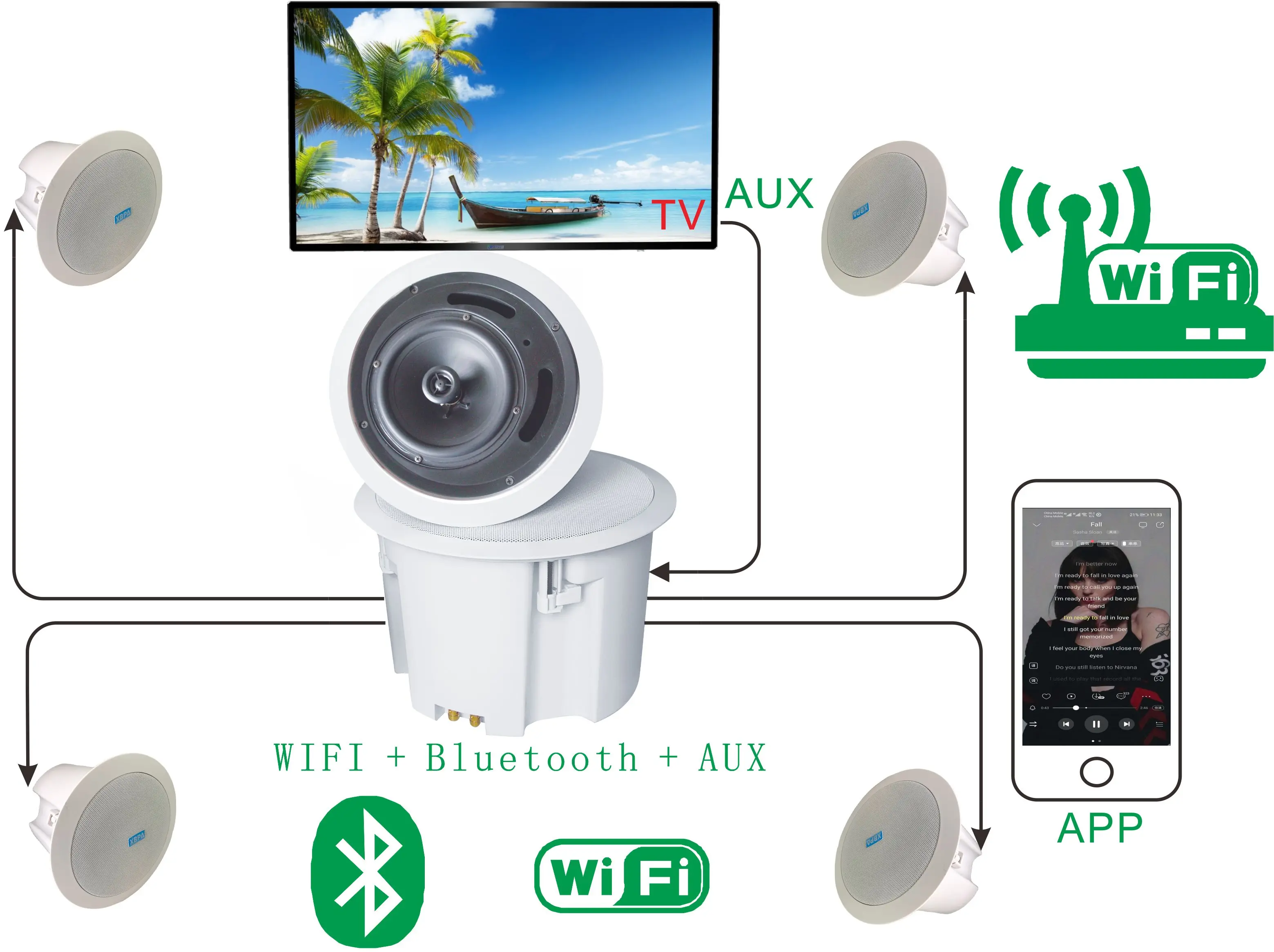 5.1 6.2 7.1ホームシアターシステムのワイヤレススピーカー