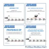 Actuador Eléctrico Fieldbus Profibus Modbus Hart