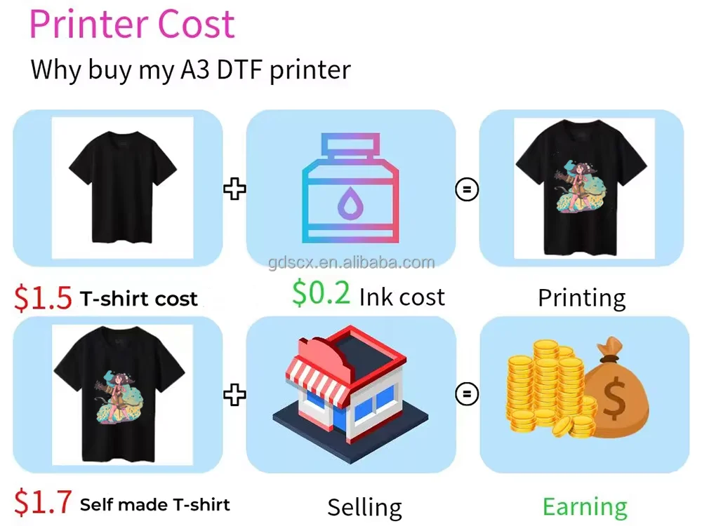High-speed Automatic A3 Dtf Printer XP600 Heat Transfer Procolored Full Set for T-Shirt Hat Any Textile with Shaker Oven manufacture