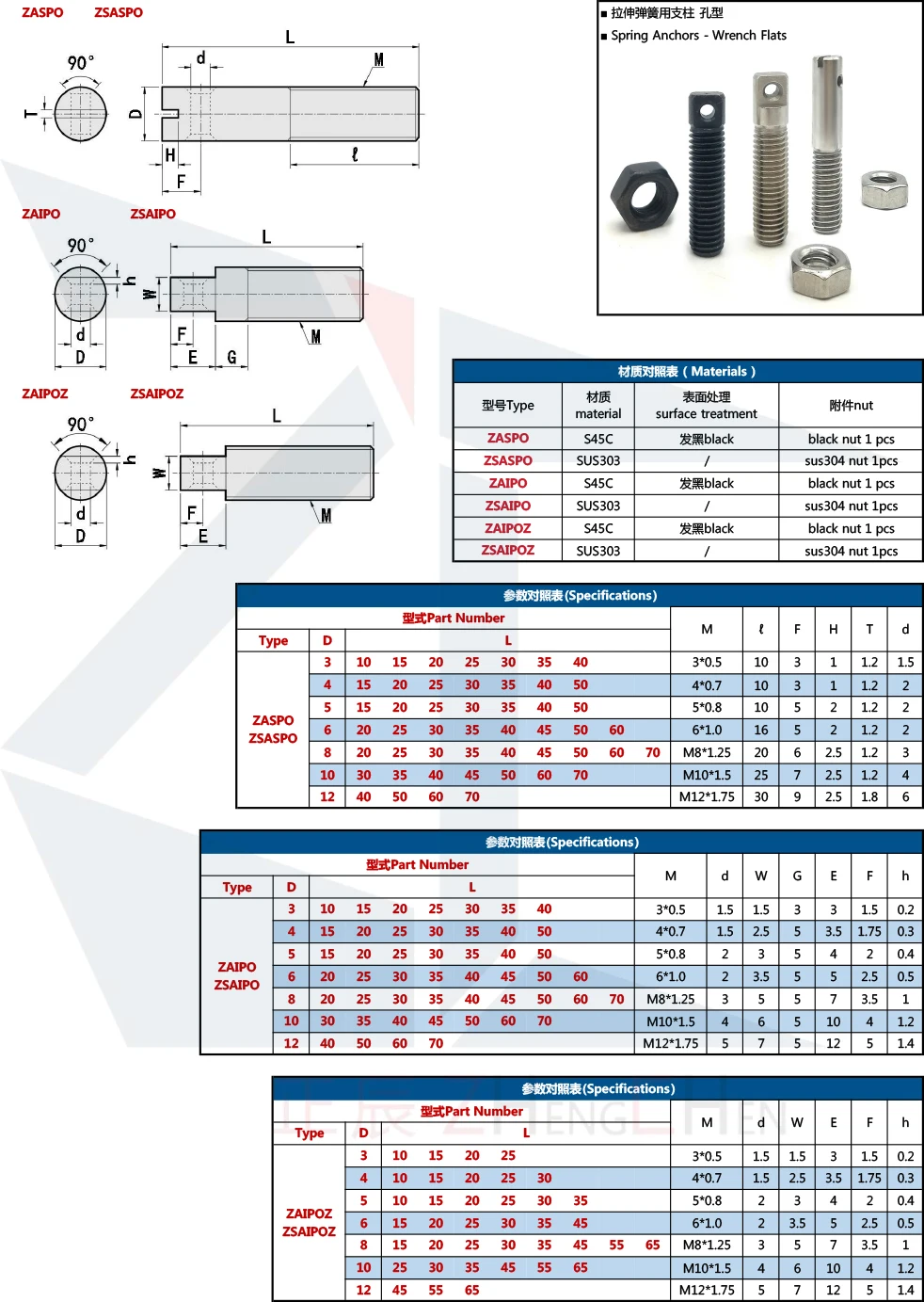 product good reviews spring anchor carbon steel anchor bolts spring anchors wrench flats-41