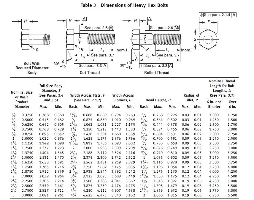 Factory Wholesale Astm A325 Bolt Grade 88 Hex Bolt Carbon Steel - Buy ...