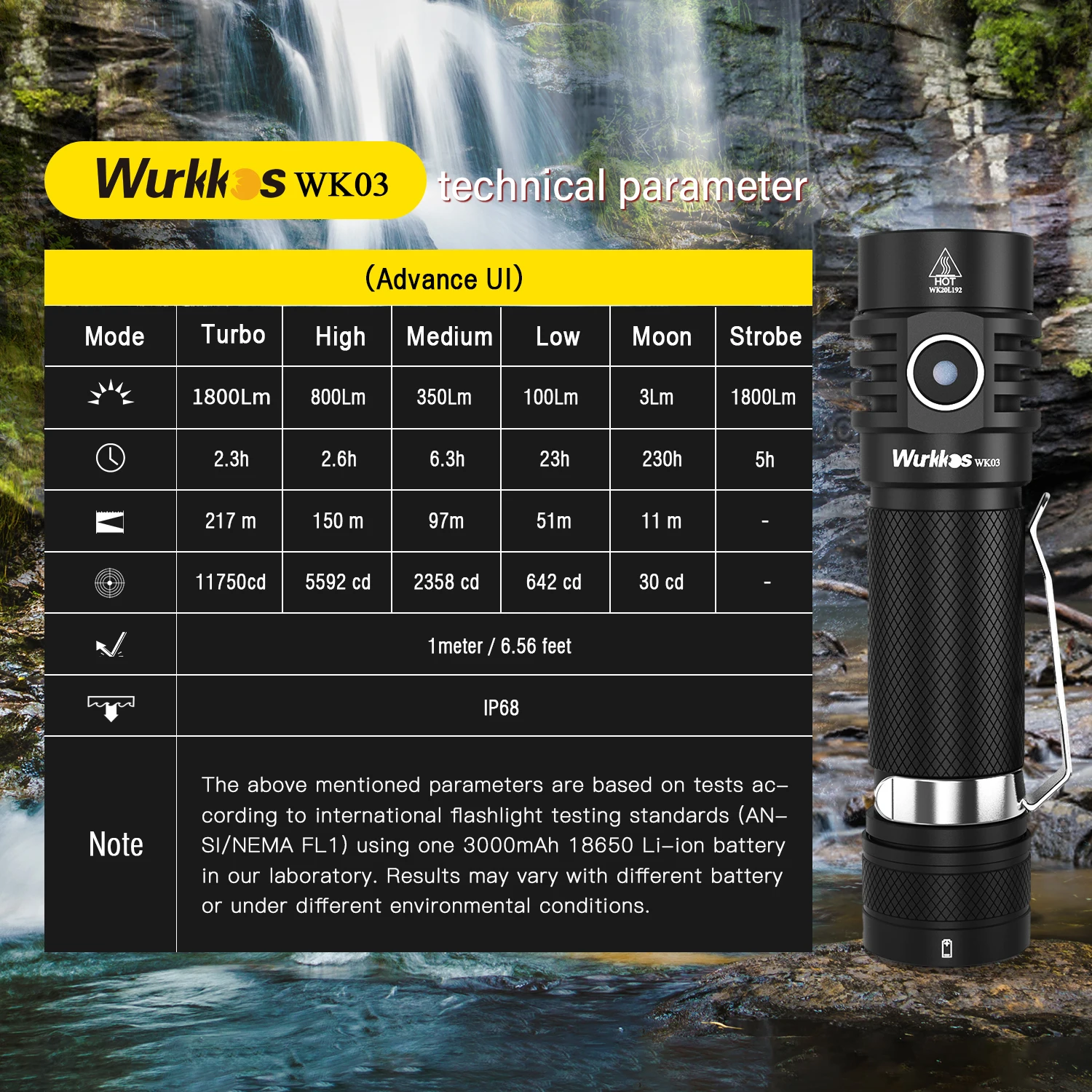 Wurkkos WK03 Powerful 1800lm 217m Beam Distance Pocket LED Flashlight Mini Body Easy to Carry Rechargeable EDC Torch