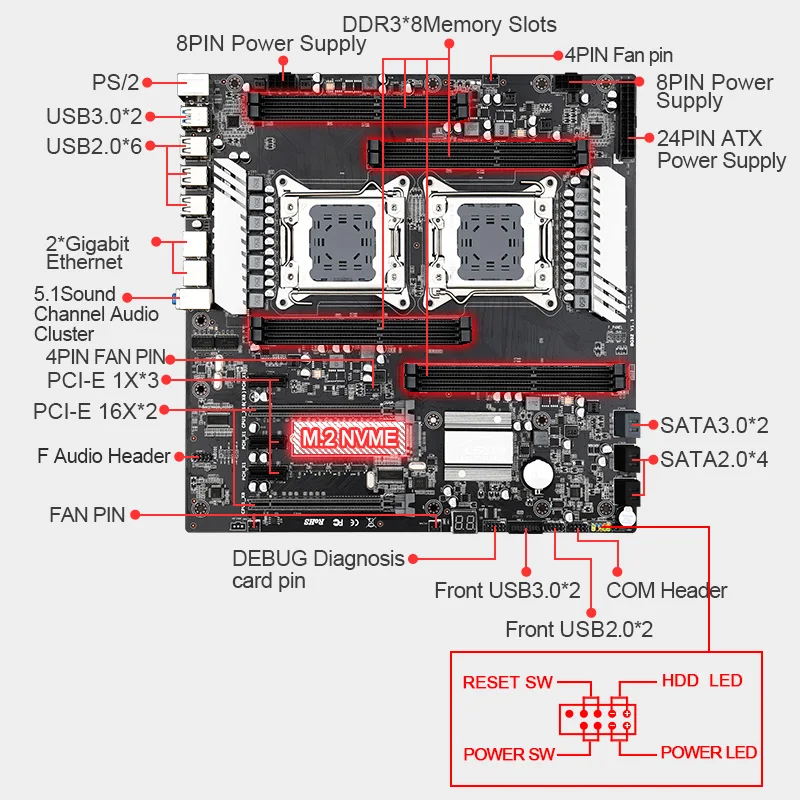 Jingsha X79 Dual Cpu Motherboard Dual CPU Gaming Motherboard