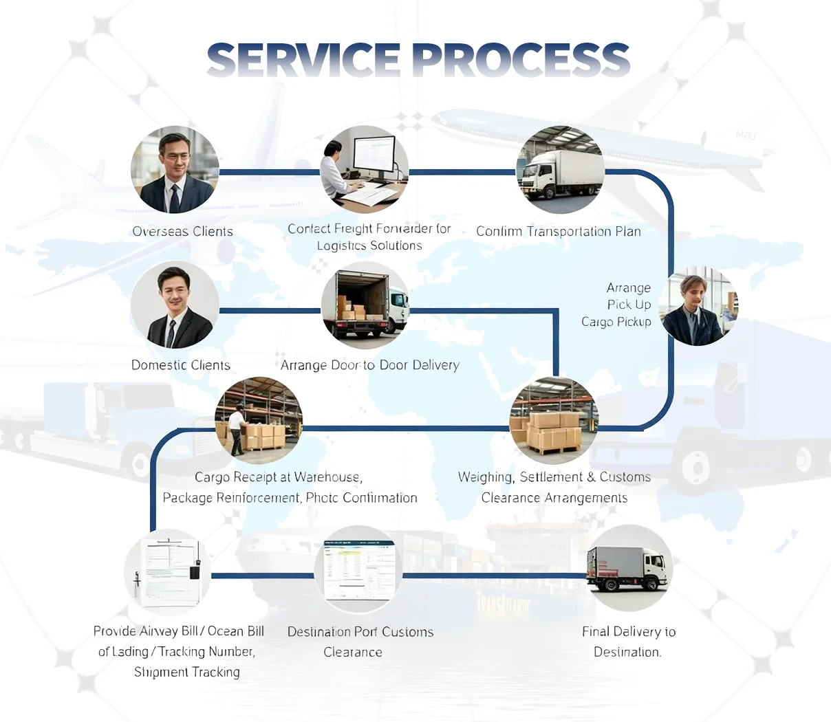 China to Korea Logistics: Cost-Saving Ocean Freight (FCL/LCL) + UPS ...