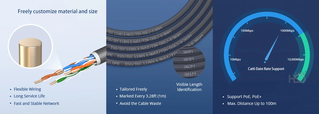 High Speed Cat5e Cat6 Cat6a Outdoor Lan Cable Twisted Pair Utp Stp Ftp Cat  6 6a 23awg 0.56mm Bc Cca 1000ft Waterproof Cable - Buy Outdoor Ftp,Cat6e  Outdoor Cable,Waterproof Utp Cat5e Outdoor