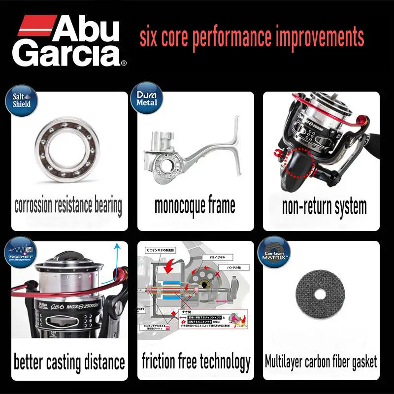 ABU Garcia REVO MGX THETA 2500S Spinning New in Box