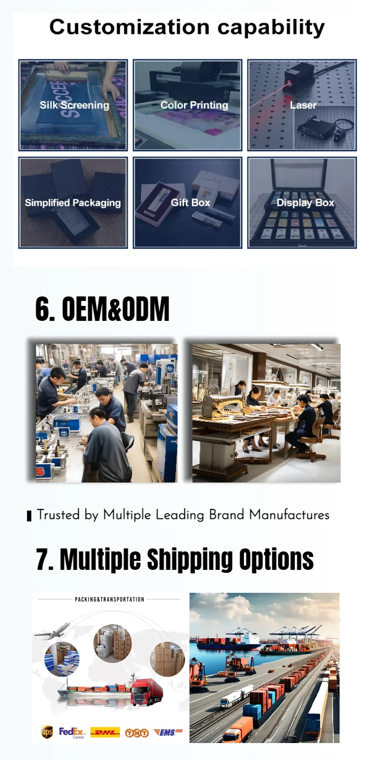 Company overview